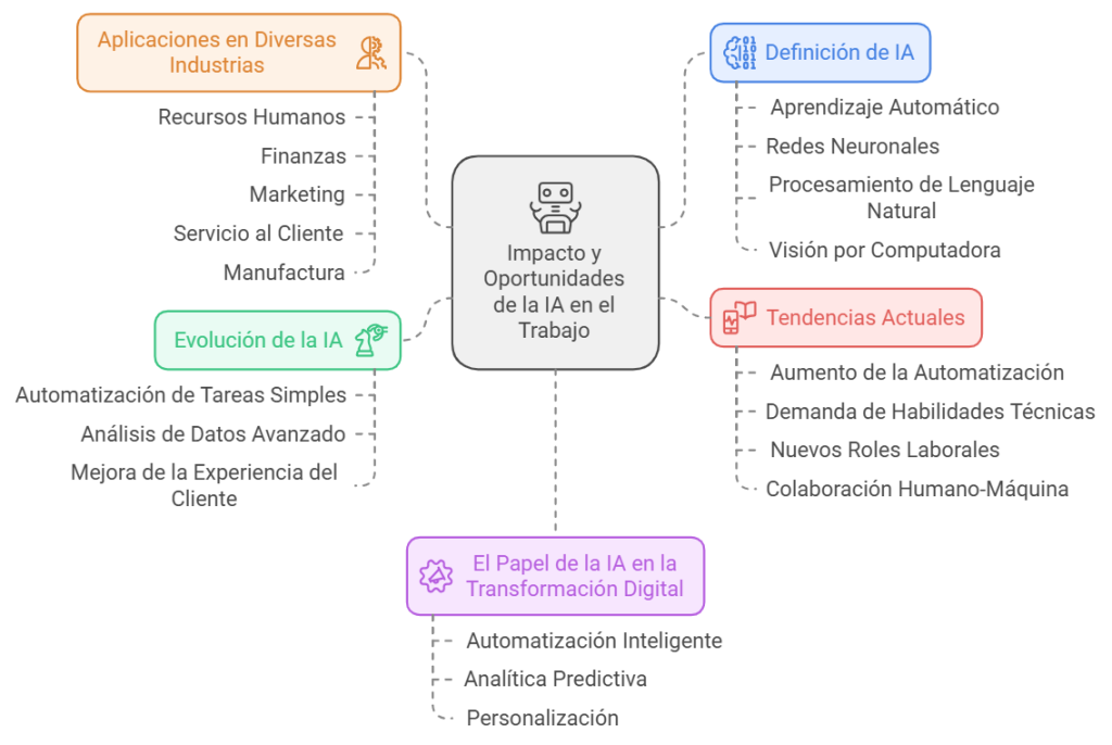 ia en el trabajo, inteligencia artificial trabajos, ia trabajos, trabajos con inteligencia artificial, trabajos de inteligencia artificial, trabajos con ia, empleo inteligencia artificial, trabajos ia, ia trabajo, inteligencia artificial y empleo, trabajo sobre la inteligencia artificial, trabajos relacionados con la inteligencia artificial, empleo ia, empleos de inteligencia artificial, ingeniero en inteligencia artificial trabajo, inteligencia artificial puestos de trabajo, la inteligencia artificial quita trabajos, trabajo ingeniero en inteligencia artificial, trabajo sobre inteligencia artificial, 