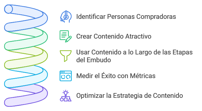 growth marketing para negocios, estrategias de contenido para growth marketing, estrategias de conversi&oacute;n en growth marketing, c&oacute;mo crear contenido para growth marketing, contenido optimizado para growth marketing, contenido para el embudo de growth marketing, m&eacute;tricas clave en growth marketing, medici&oacute;n de &eacute;xito en growth marketing, herramientas de growth marketing, seo para growth marketing, contenido efectivo en growth marketing, seo y content marketing para growth, marketing de performance en growth, crecimiento digital con growth marketing, estrategias de retenci&oacute;n en growth marketing, retenci&oacute;n de clientes con growth marketing, crecimiento de tr&aacute;fico en growth marketing, 