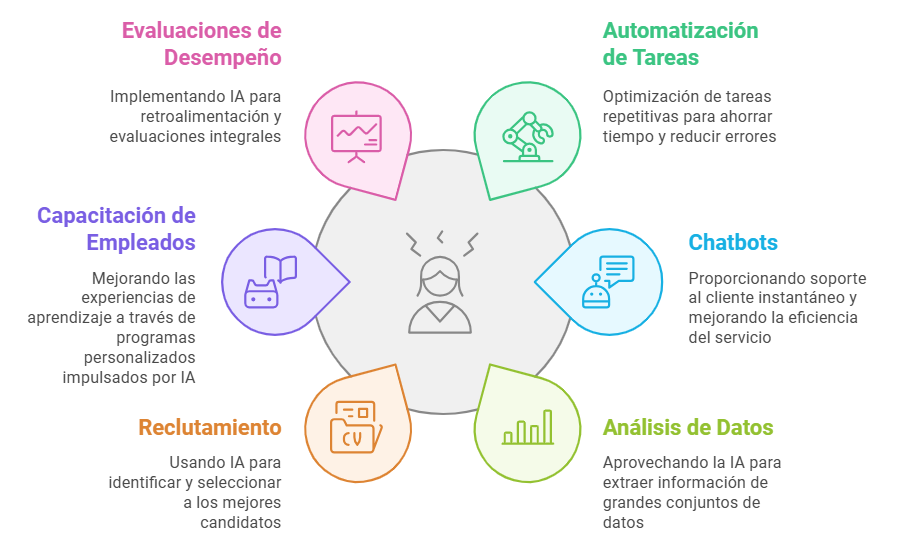 inteligencia artificial en el trabajo, ia en el trabajo, aplicaciones de inteligencia artificial en el trabajo, impacto de la inteligencia artificial en el trabajo, automatizaci&oacute;n con inteligencia artificial en el trabajo, inteligencia artificial en el entorno laboral, inteligencia artificial en el trabajo diario, productividad con inteligencia artificial en el trabajo, inteligencia artificial en el trabajo administrativo, inteligencia artificial en recursos humanos y trabajo, inteligencia artificial en el trabajo remoto, inteligencia artificial y teletrabajo, inteligencia artificial en tareas repetitivas del trabajo, inteligencia artificial y satisfacci&oacute;n en el trabajo, inteligencia artificial en la oficina, inteligencia artificial en el trabajo digital, tendencias de inteligencia artificial en el trabajo, beneficios de la inteligencia artificial en el trabajo, inteligencia artificial en la automatizaci&oacute;n laboral, inteligencia artificial para procesos en el trabajo, inteligencia artificial en an&aacute;lisis de datos laborales, inteligencia artificial y transformaci&oacute;n del trabajo, uso de inteligencia artificial en el trabajo, casos de &eacute;xito de inteligencia artificial en el trabajo, inteligencia artificial en el futuro del trabajo, inteligencia artificial para empleados, inteligencia artificial en gesti&oacute;n del trabajo, inteligencia artificial y cambios en el trabajo, inteligencia artificial en toma de decisiones laborales, inteligencia artificial y optimizaci&oacute;n del trabajo, inteligencia artificial en la cultura laboral, inteligencia artificial en el trabajo colaborativo, inteligencia artificial y eficiencia en el trabajo, inteligencia artificial en el desarrollo del trabajo, 