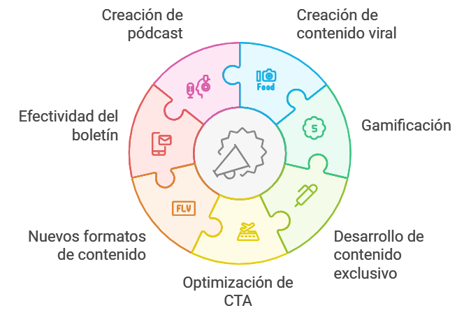 generaci&oacute;n de leads en growth marketing, generaci&oacute;n de tr&aacute;fico con growth marketing, crecimiento de ventas con growth marketing, estrategias de engagement en growth marketing, atracci&oacute;n de clientes en growth marketing, content marketing y growth marketing, integraci&oacute;n de canales en growth marketing, content marketing y seo para growth, c&oacute;mo retener clientes con growth marketing, contenido de valor para growth marketing, c&oacute;mo usar growth marketing en redes sociales, storytelling en growth marketing, diferenciaci&oacute;n de marca con growth marketing, inbound marketing en growth marketing, crecimiento con contenido viral, seo en growth marketing, tr&aacute;fico web y growth marketing, 