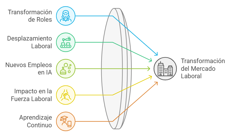 inteligencia artificial para la mejora del trabajo, inteligencia artificial y seguridad en el trabajo, inteligencia artificial y bienestar en el trabajo, inteligencia artificial en an&aacute;lisis de rendimiento laboral, inteligencia artificial en la gesti&oacute;n del talento, inteligencia artificial y recursos humanos en el trabajo, inteligencia artificial en la evaluaci&oacute;n del desempe&ntilde;o laboral, inteligencia artificial en la selecci&oacute;n de personal, inteligencia artificial y formaci&oacute;n laboral, inteligencia artificial y habilidades en el trabajo, inteligencia artificial para automatizar el trabajo, inteligencia artificial en el mercado laboral, inteligencia artificial en la creaci&oacute;n de empleo, inteligencia artificial en la evoluci&oacute;n del trabajo, inteligencia artificial y el futuro de los empleos, inteligencia artificial y automatizaci&oacute;n de tareas en el trabajo, inteligencia artificial y nuevas profesiones en el trabajo, inteligencia artificial en la capacitaci&oacute;n laboral, inteligencia artificial para mejorar el trabajo, inteligencia artificial en la toma de decisiones del trabajo, inteligencia artificial en an&aacute;lisis de datos en el trabajo, inteligencia artificial para optimizar el trabajo, inteligencia artificial y satisfacci&oacute;n del cliente en el trabajo, inteligencia artificial y productividad en el trabajo, inteligencia artificial en empresas y trabajo, inteligencia artificial en el trabajo y automatizaci&oacute;n, inteligencia artificial para pymes y el trabajo, inteligencia artificial en grandes empresas y el trabajo, 