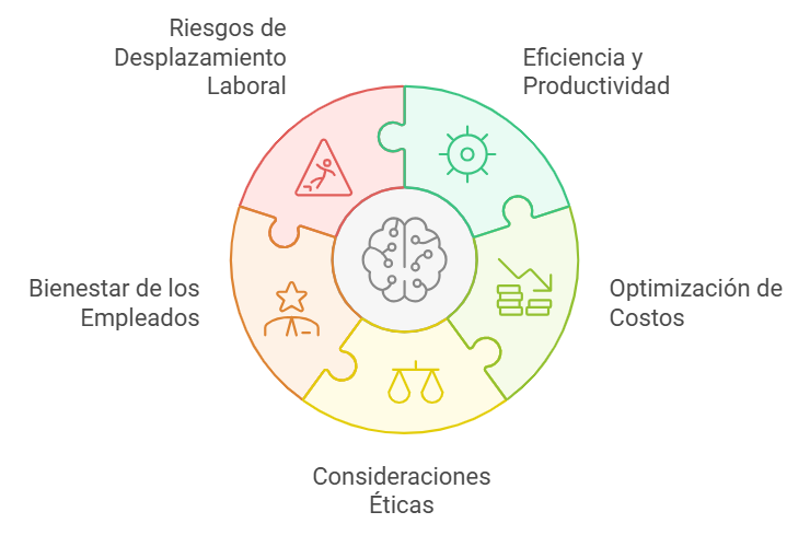 inteligencia artificial y empleo en el trabajo, inteligencia artificial en el an&aacute;lisis de datos del trabajo, inteligencia artificial en la eficiencia del trabajo, inteligencia artificial y cambios en la fuerza laboral, inteligencia artificial y empleos del futuro, inteligencia artificial y el mercado laboral, inteligencia artificial para automatizaci&oacute;n en el trabajo, inteligencia artificial y big data en el trabajo, inteligencia artificial en la mejora de procesos laborales, inteligencia artificial en evaluaci&oacute;n del rendimiento, inteligencia artificial en el an&aacute;lisis predictivo del trabajo, inteligencia artificial y toma de decisiones estrat&eacute;gicas en el trabajo, inteligencia artificial y an&aacute;lisis avanzado en el trabajo, inteligencia artificial para mejorar la productividad, inteligencia artificial en el soporte t&eacute;cnico del trabajo, inteligencia artificial para asistentes virtuales en el trabajo, inteligencia artificial y an&aacute;lisis de comportamiento en el trabajo, inteligencia artificial y desarrollo de habilidades en el trabajo, inteligencia artificial en el an&aacute;lisis de tendencias laborales, inteligencia artificial y eficiencia operativa en el trabajo, inteligencia artificial y an&aacute;lisis en tiempo real en el trabajo, inteligencia artificial y optimizaci&oacute;n de recursos laborales, 