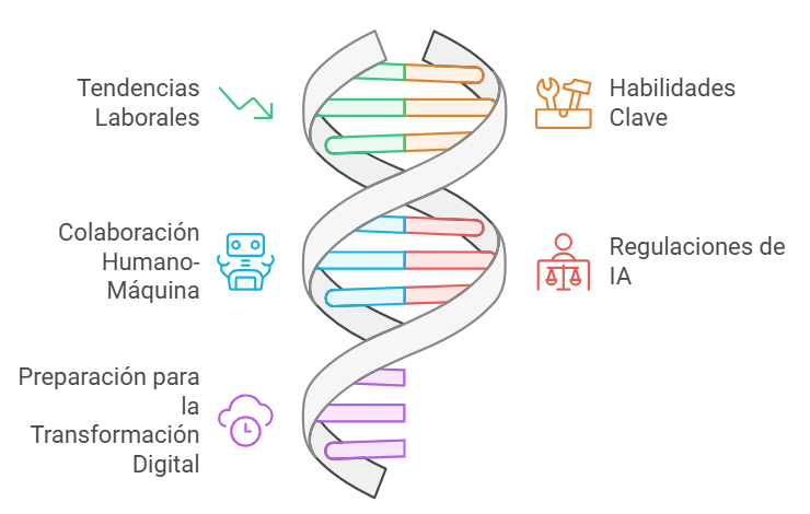 inteligencia artificial y ahorro de costos en el trabajo, inteligencia artificial y an&aacute;lisis financiero del trabajo, inteligencia artificial y automatizaci&oacute;n del servicio al cliente, inteligencia artificial y experiencia del usuario en el trabajo, inteligencia artificial y an&aacute;lisis de mercado en el trabajo, inteligencia artificial en la planificaci&oacute;n estrat&eacute;gica del trabajo, inteligencia artificial y predicciones en el trabajo, inteligencia artificial en an&aacute;lisis de datos y trabajo, inteligencia artificial y forecasting en el trabajo, inteligencia artificial y mejora de procesos empresariales en el trabajo, inteligencia artificial y toma de decisiones empresariales en el trabajo, inteligencia artificial y automatizaci&oacute;n del feedback laboral, inteligencia artificial y reducci&oacute;n de costos operativos en el trabajo, inteligencia artificial y soporte de ventas en el trabajo, inteligencia artificial y chatbots inteligentes para el trabajo, inteligencia artificial y an&aacute;lisis de datos en tiempo real en el trabajo, inteligencia artificial en la digitalizaci&oacute;n del trabajo, inteligencia artificial y datos en el trabajo, inteligencia artificial y colaboraci&oacute;n humano-m&aacute;quina en el trabajo, inteligencia artificial y desarrollo profesional en el trabajo, inteligencia artificial y evaluaci&oacute;n continua del desempe&ntilde;o, inteligencia artificial en la transformaci&oacute;n digital del trabajo, inteligencia artificial y ventajas competitivas en el trabajo, 